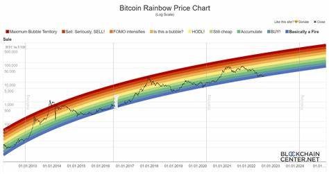 Bitcoin Price Prediction Revealed: Market Cycles, Key Trends for 2025 by Benjamin Cowen - Coinpedia Fintech News
