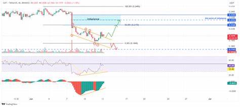 Cryptocurrencies Price Prediction: Bitcoin, Ethereum & GMT — Asian Wrap June 13 - FXStreet