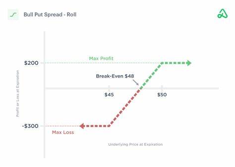 Amazon Stock Today: Bull Put Spread Considers Earnings, Might Return 16%