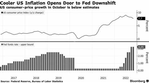 Big Banks Are Split on How Fast Fed Will Cut Interest Rates - Bloomberg