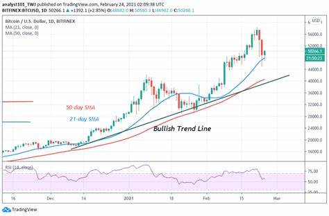 Bitcoin (BTC) gewinnt 60.000 US-Dollar zurück, da die US-Notenbank die Zinssätze unverändert lässt
