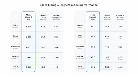 KernelLLM – Meta's new 8B SotA model