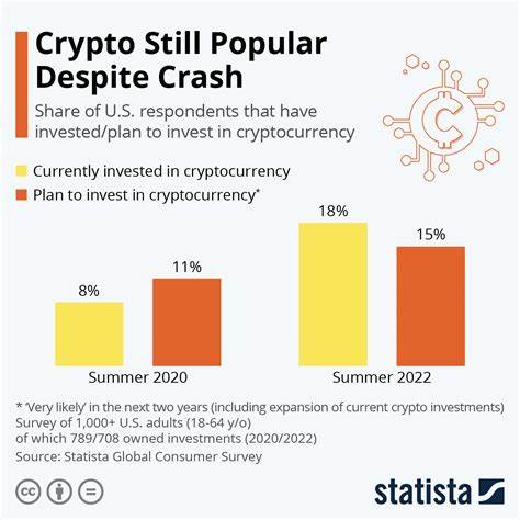 Crypto investment flow, by week 2024 - Statista