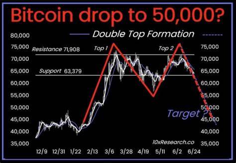 Bitcoin price will hit $330K this bull cycle — Analyst - Cointelegraph