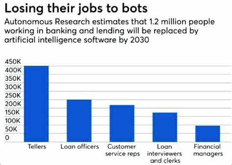 AI employment in major banks sees 13% rise, reports Evident