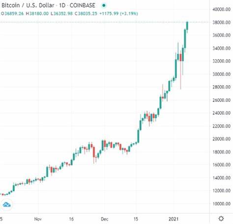 Bitcoin Price Breaks $38,000 As Experts Warn of Last Chance to Buy Before New Highs - TheStreet