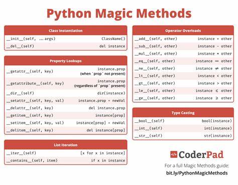 The Magic of Code