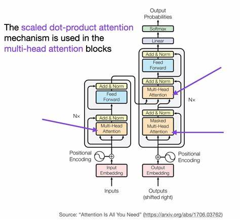 The Role of the Gather-and-Aggregate Mechanism in Language Models