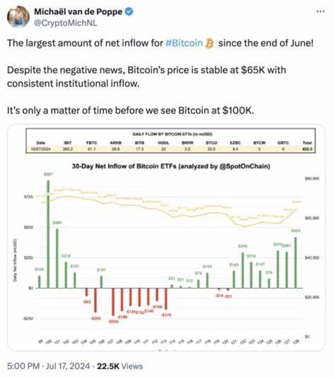 Bitcoin to $200K? Analyst’s Bullish Take