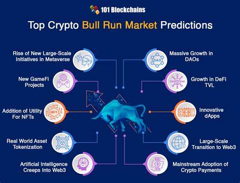 The Crypto Bull Run Has Started, Can Drive the Bitcoin Price to $100,000 in 2024