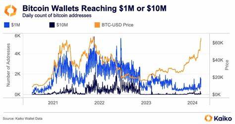How 1,500 new Bitcoin millionaires per day deal with getting rich - TradingView