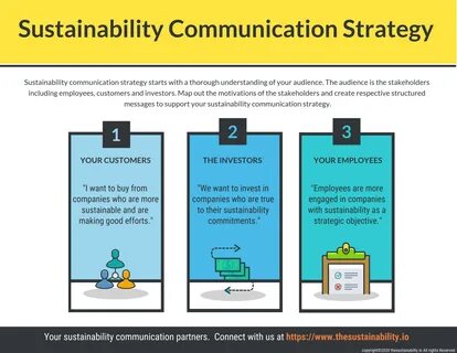 Strategies For A New Era Of Sustainability Communications