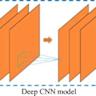CNN Implementation in C