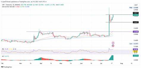 Top 3 Preisvorhersage Bitcoin, Ethereum, Ripple: Letzter Ausweg für BTC und ETH, aber XRP wird nicht nachgeben – FXStreet
