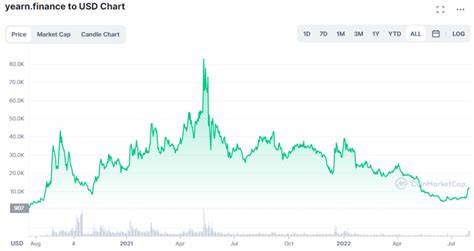 Best Low-Supply Cryptocurrency: Buy Cryptos With Lowest Supply - Business 2 Community