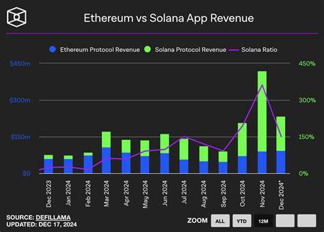 1 Big Reason Solana Could Outperform Ethereum for Years