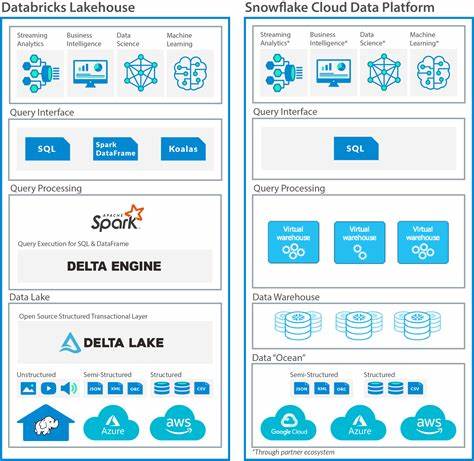 Cloud Warehouse/Lakehouse ETL Benchmarking Across EMR, Snowflake, Databricks