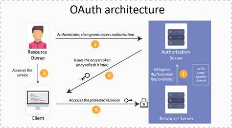 OAuth Scopes Explained: Building Secure Third-Party Access for Your Platform