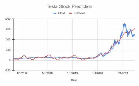Is Tesla (TSLA) the Best Technology Stock to Buy for Long-Term Investment?