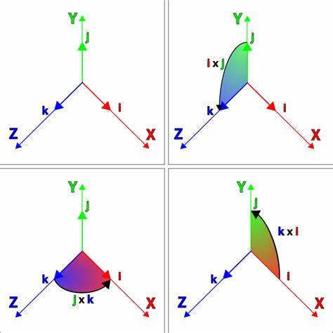 Show HN: SpinStep – Quaternion-based 3D graph explorer