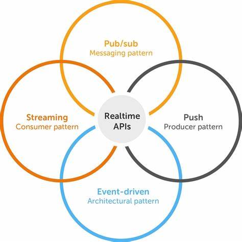 Ably LiveObjects: A superfast shared data layer for realtime applications