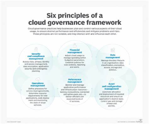 Cloud governance: A strategic approach to managing costs and risks