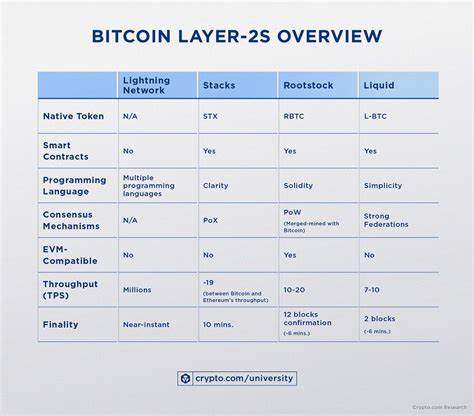 ETH Exits Layer 2s as Native Token Prices Slip