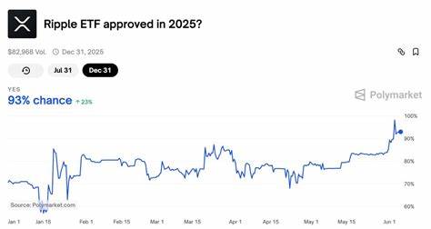 XRP Could Explode in June 2025—3 Big Reasons