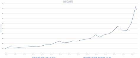What’s the future of Bitcoin? - World Economic Forum