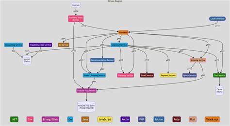Can AI debug problem scenarios in the OpenTelemetry demo application?