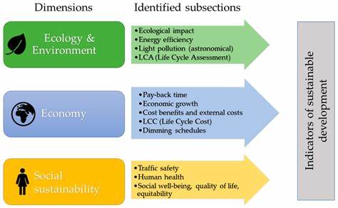 Quantifying the trade-offs between renewable energy visibility and system costs