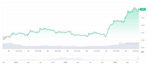 AVAX On Thin Ice: $21.73 Support Under Siege – What’s Next? - NewsBTC
