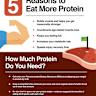 You're being lied to about protein