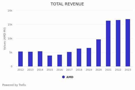 Advanced Micro Devices Guides for Higher Quarterly Revenue