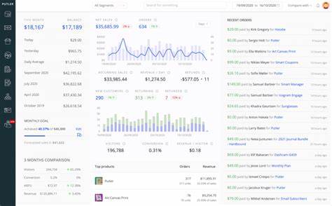 Analyst Report: Etsy Inc