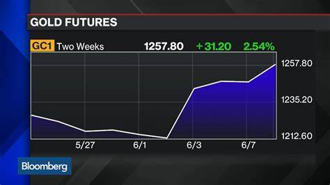 Gold Rises After Weekly Loss Before Fed Rate Decision This Week