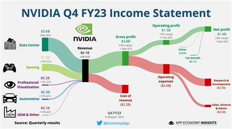 Nvidia has soared 45% in 2 months. These forces are reviving the hype for Wall Street's favorite AI play