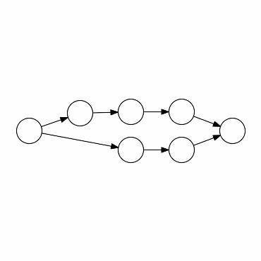 Everyone gets bidirectional BFS wrong (2024)