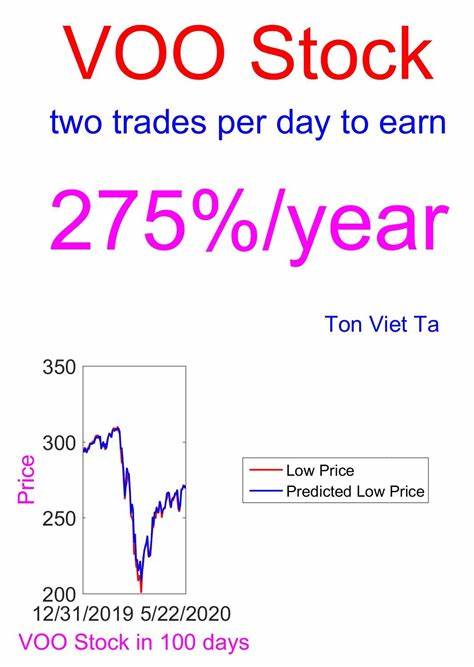 The Vanguard S&P 500 ETF: Is It Still a Core Portfolio Holding?