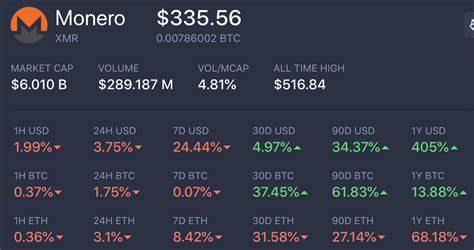 Monero Price Prediction: Is XMR About to Explode as Privacy Coins Trend Again?