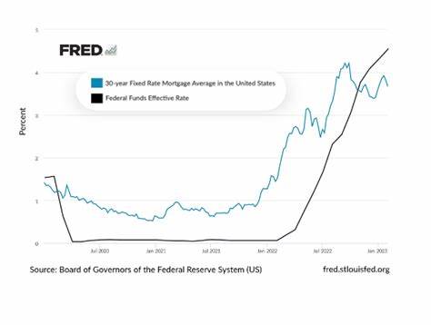 Understanding The Federal Funds Rate