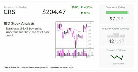 Stock Of The Day Tops Buy Point As This Exclusivity Works In Its Favor
