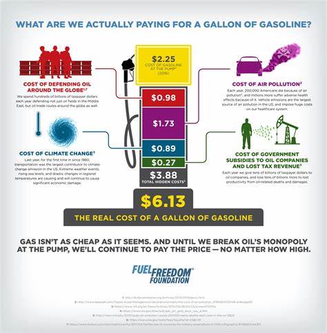 Gasoline prices: How does under $3 a gallon sound this summer?