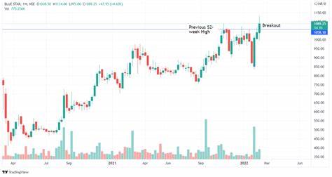 Near a 52-Week Low, Here's Why This 4.8%-Yielding Dividend Stock Is a Top Buy for Passive Income