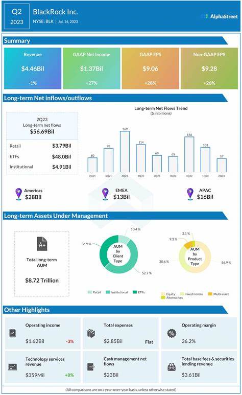 Analyst Report: Blackrock Inc