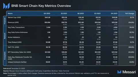 State of Aptos Q4 2023 - Messari