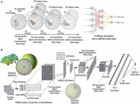 Using Neural Networks for Geometric Representation