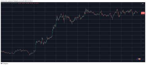 Crypto Market Consolidation Continues as Bitcoin (BTC) Fails to Break Above $95K (Market Watch)