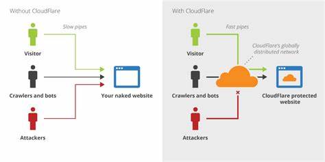 Cloudflare's approach to global service health metrics and software releases