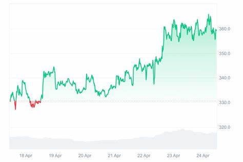 Top Cryptocurrencies to Invest in Now April 24 – Bitcoin Cash, Grass, Solayer
